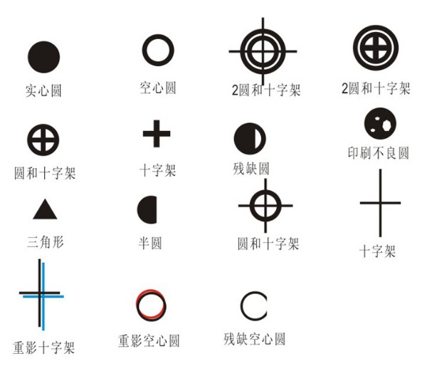 自動打孔機對圖形識別的要求
